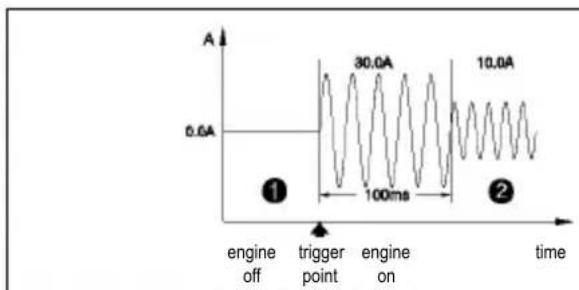 BENNING CM 101 - In order to prevent any danger, always measure a present voltage first without low-pass filter (high-frequency suppression) to detect a dangerous voltage. - 1