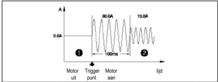 BENNING CM 101 - Algemene kenmerken - 3
