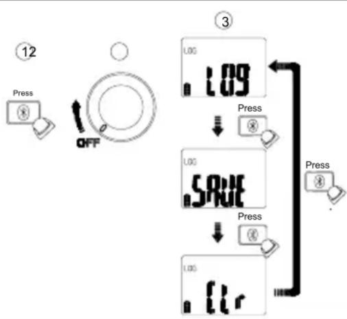 BENNING CM 101 - Symbol Funktion - 1