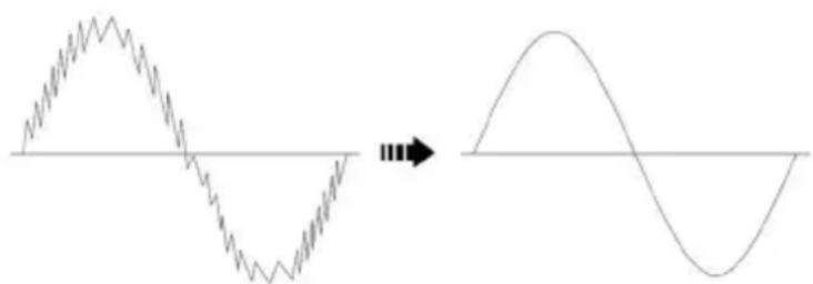 BENNING CM 101 - HFR function (low pass filter): - 1