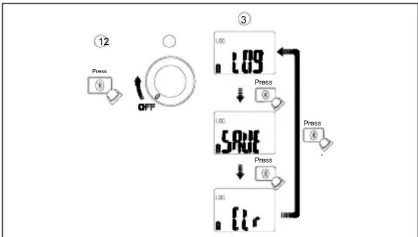 BENNING CM 101 - Symbool Functie - 1