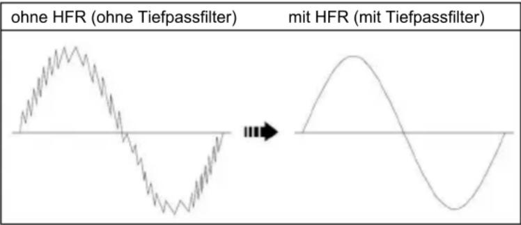 BENNING CM 101 - HFR-Funktion (Tiefpassfilter): - 1