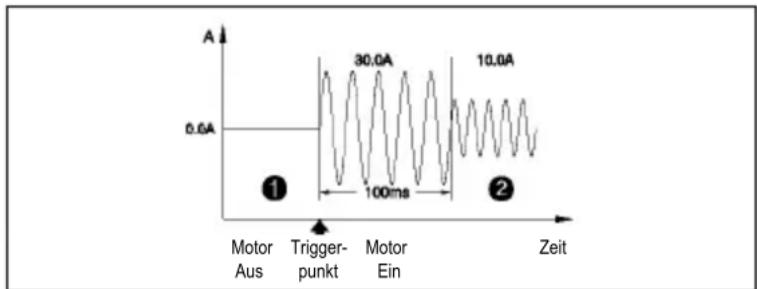 BENNING CM 101 - HFR-Funktion (Tiefpassfilter): - 3