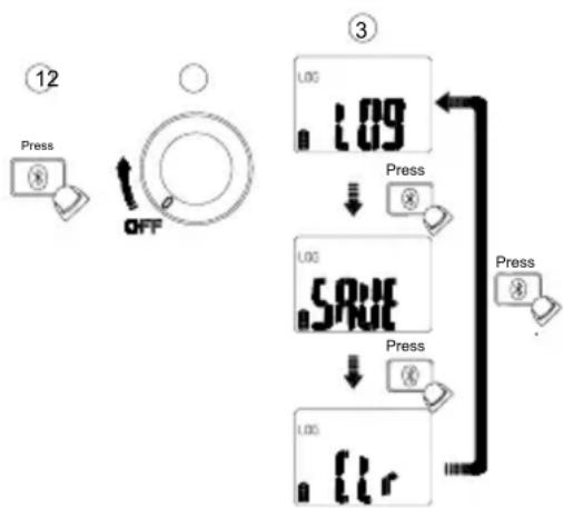 BENNING CM 101 - Setting the data logger - 1