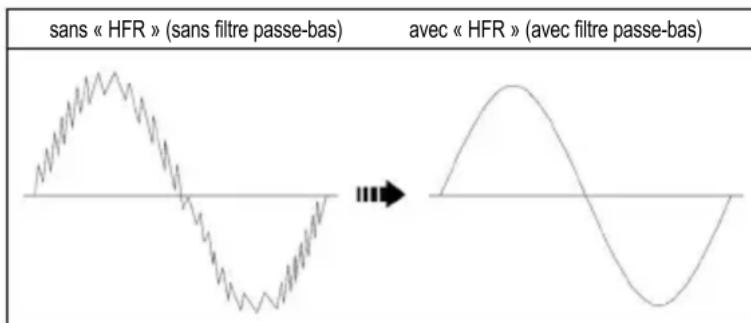 BENNING CM 101 - Fonction « HFR » (filtre passe-bas) : - 1
