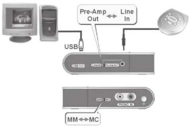 Speaka SP4922852 - Numérisation de signaux line - 1