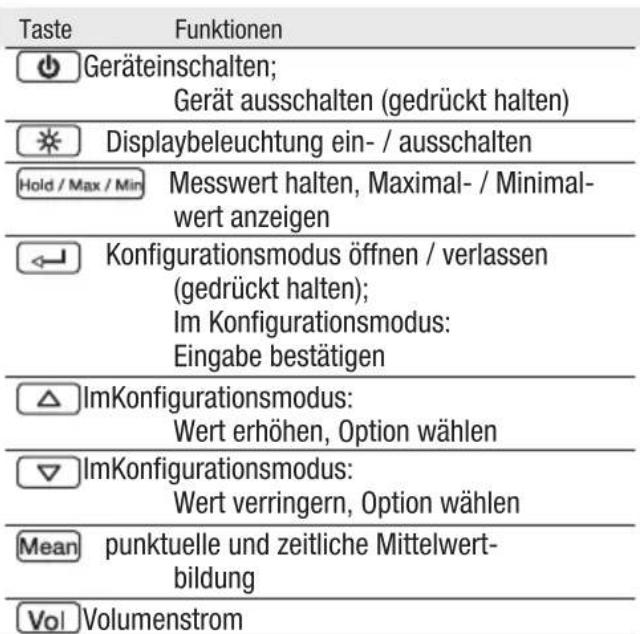 Testo 417 - Anzeige- und Bedienelemente - 2
