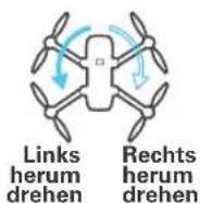 YUNEEC Mantis G - Richtungssteuerung - 5