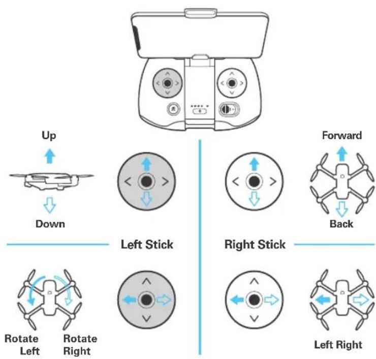 Up Down Left Stick Forward Back Right Stick Rotate Left Rotate Right Left Right
