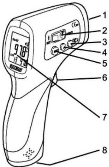 Extech IR200 - Remarques relatives à la prise de mesure - 1