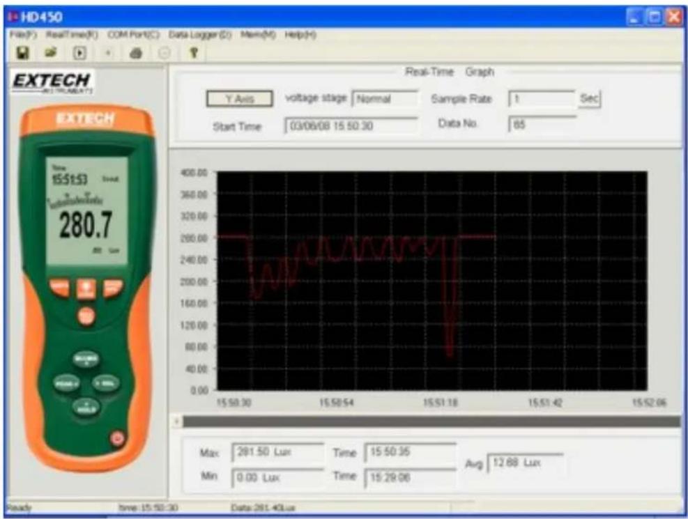 Extech HD450 - Visualiser les données - 2