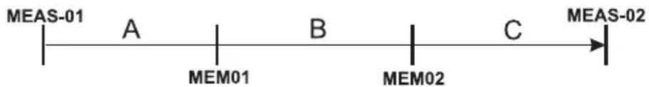 Extech RPM33 - Enregistrement des données de plusieurs ensembles de lectures par session de prise de mesures - 1