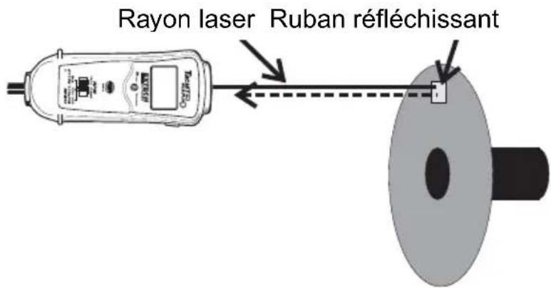 Rayon laser Ruban réfléchissant