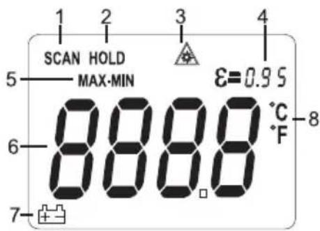 Extech IR400 - Descriptif de l'écran - 1
