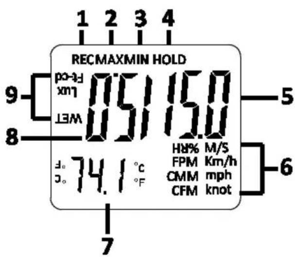 Extech EN510 - Description de l'écran LCD - 1