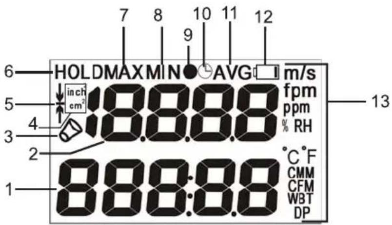Extech AN310 - Brève description du clavier - 6