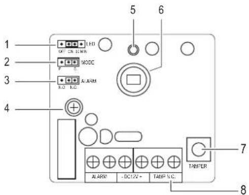 Renkforce 751560 - Éléments de commande et connexions - 1