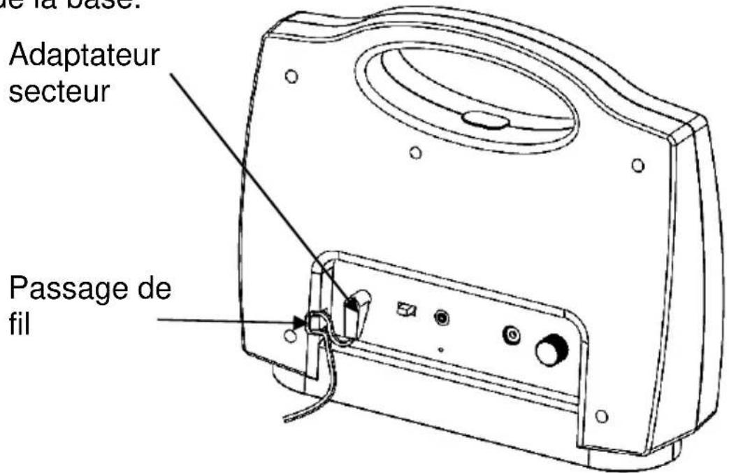 de la base. Adaptateur secteur Passage de fil