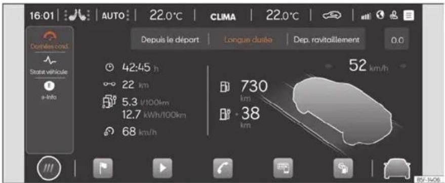 SEAT León (2022) - Informations du véhicule - 1