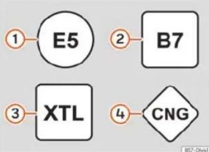 SEAT León (2022) - Identification des carburants ^1) - 1