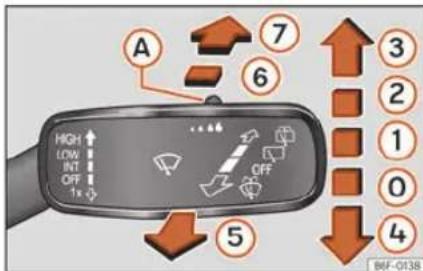 SEAT León (2022) - Systèmes d'essuie-glace avant et arrière - 1