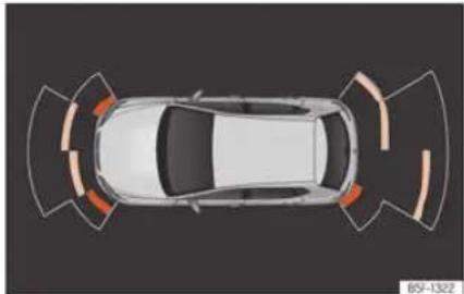 SEAT León (2022) - Segments de l'indication visuelle - 1