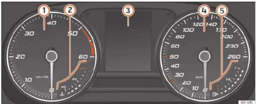 SEAT León (2022) - Combiné d'instruments analogiques - 1