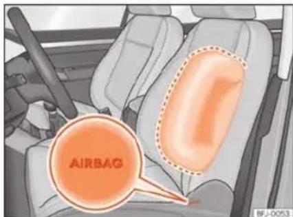 SEAT León (2022) - Airbags latéraux - 1
