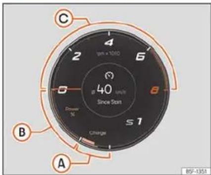 SEAT León (2022) - Powermeter (indicateur de performance du système) - 1