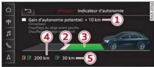 AUDI Q5 (2023) - Moniteur d'autonomie - 1