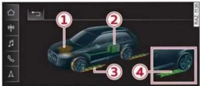 AUDI Q5 (2023) - Indicateur de flux d'énergie - 1