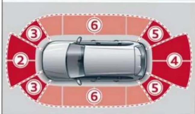 AUDI Q5 (2023) - Reconnaissance de l'environnement - 2