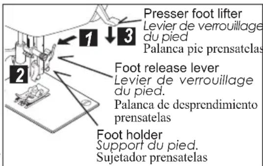 Presser foot lifter Levier de verrouillage du pied Palanca pie prensatelas Foot release lever Levier de verrouillage du pied. Palanca de desprendimiento prensatelas Foot holder Support du pied. Sujetador prensatelas