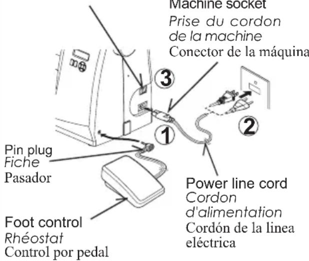Machine socket Prise du cordon de la machine Conector de la máquina Pin plug Fiche Pasador Foot control Rhéostat Control por pedal 1 2 3 Power line cord Cordon d'alimentation Cordón de la línea eléctrica