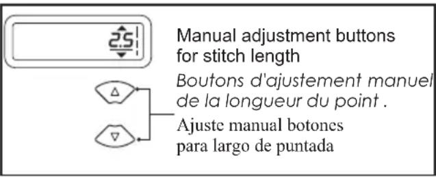 Manual adjustment buttons for stitch length Boutons d'ajustement manuel de la longueur du point . Ajuste manual botones para largo de puntada