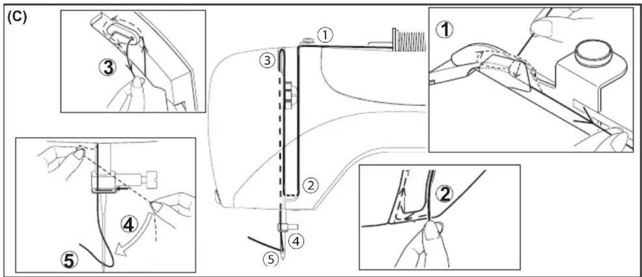 SINGER C5200 - THREADING THE TOP THREAD ENFILAGE DU FIL SUPÉRIEUR ENHEBRADO DEL HILO SUPERIOR - 2