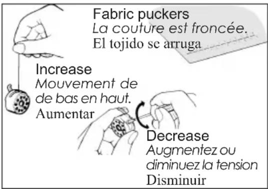 Fabric puckers La couture est froncée. El tojido se arruga Increase Mouvement de de bas en haut. Aumentar Decrease Augmentez ou diminuez la tension Disminuir