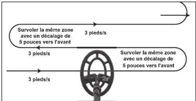 GARRETT ACE 300i - Conseils d'utilisation de votre détecteur ACE 300; - 3