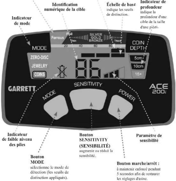 GARRETT ACE 200i - Tableau de commande du modèle ACE 200; - 1