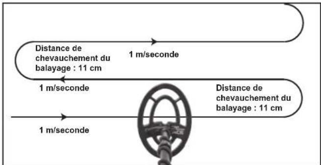 GARRETT ACE 200i - Conseils d'utilisation de votre détecteur ACE 200; - 2