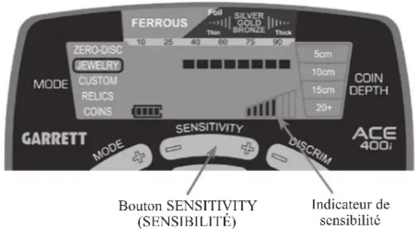 GARRETT ACE 400i - Sensibilité - 1