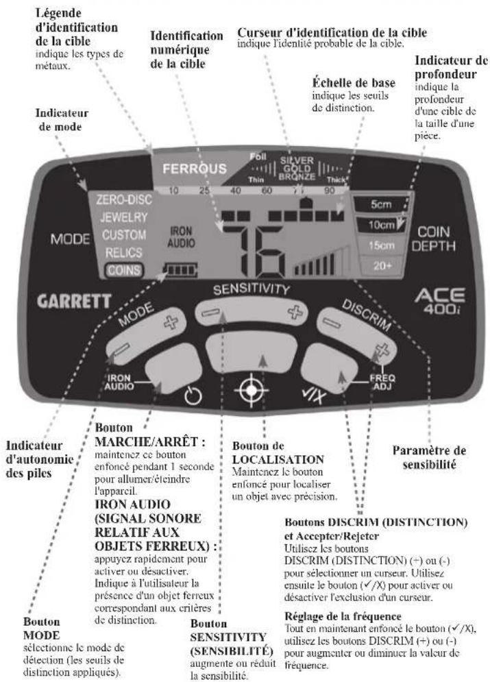 GARRETT ACE 400i - Tableau de commande du modèle ACE 400I - 1