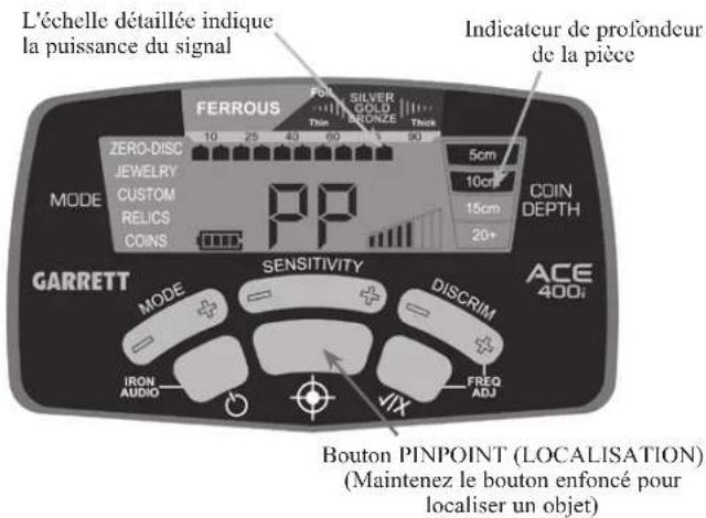 GARRETT ACE 400i - Localisation - 2