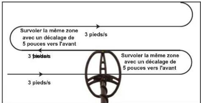 GARRETT ACE 400i - Conseils d'utilisation de votre détecteur ACE 400I - 2