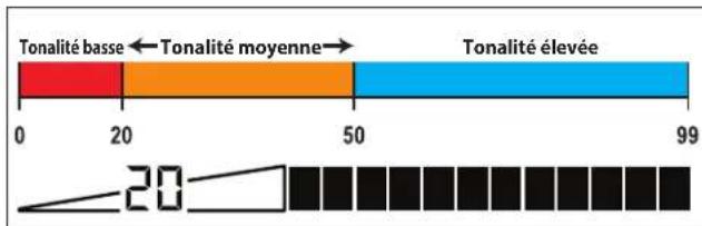 GARRETT AT Max - Utilisation du signal sonore du fer iron audio dans les modes de distinction : - 3
