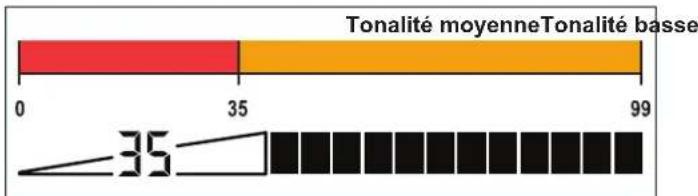 GARRETT AT Max - Utilisation du signal sonore du fer avec le mode tout métal : - 1