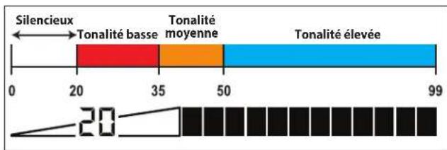 GARRETT AT Max - Utilisation du signal sonore du fer iron audio dans les modes de distinction : - 2