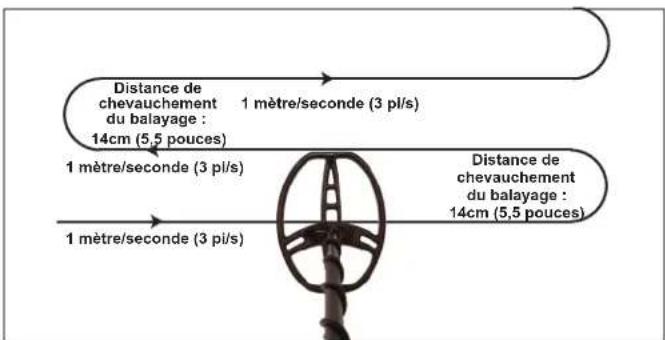 GARRETT AT Max - Conseils de prospection - 1