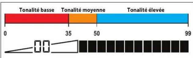 GARRETT AT Max - Utilisation du signal sonore du fer iron audio dans les modes de distinction : - 1