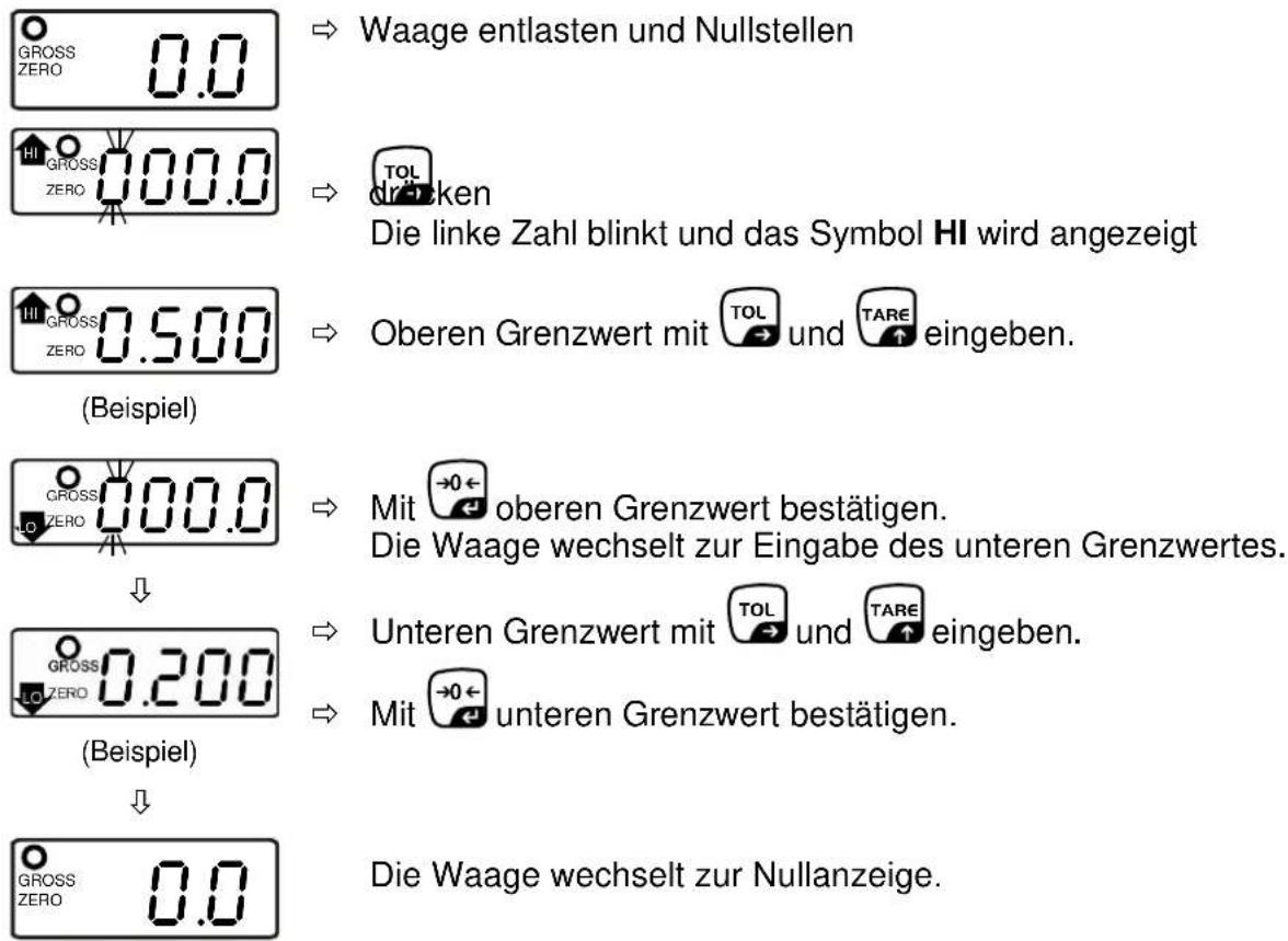GROSS ZERO 0.0 GROSS ZERO 0.00.0 GROSS ZERO 0.50.0 (Beispiel) GROSS ZERO 0.00.0 GROSS ZERO 0.20.0 (Beispiel) GROSS ZERO 0.0 → Waage entlasten und Nullstellen → drücken Die linke Zahl blinkt und das Symbol HI wird angezeigt → Oberen Grenzwert mit TOL und TARE eingeben. → Mit oberen Grenzwert bestätigen. Die Waage wechselt zur Eingabe des unteren Grenzwertes. → Unteren Grenzwert mit TOL und TARE eingeben. → Mit unteren Grenzwert bestätigen. Die Waage wechselt zur Nullanzeige.